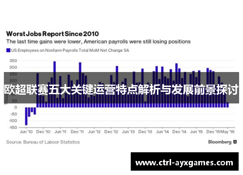 欧超联赛五大关键运营特点解析与发展前景探讨 欧超联赛五大关键运营特点解析与发展前景探讨