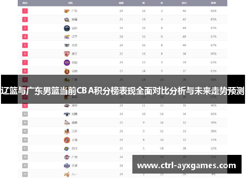 辽篮与广东男篮当前CBA积分榜表现全面对比分析与未来走势预测 辽篮与广东男篮当前CBA积分榜表现全面对比分析与未来走势预测