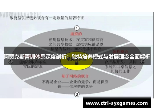 阿贾克斯青训体系深度剖析:独特培养模式与发展理念全面解析 阿贾克斯青训体系深度剖析:独特培养模式与发展理念全面解析