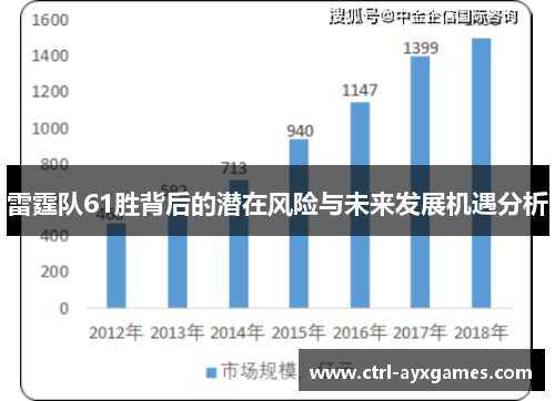 雷霆队61胜背后的潜在风险与未来发展机遇分析