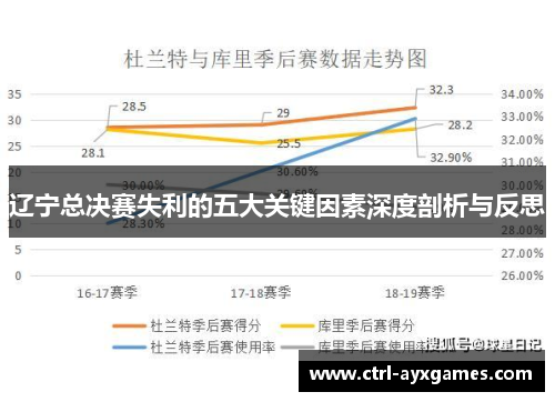 辽宁总决赛失利的五大关键因素深度剖析与反思 辽宁总决赛失利的五大关键因素深度剖析与反思