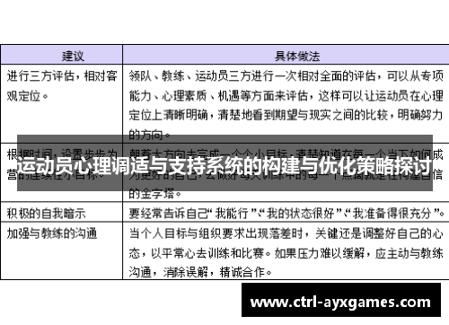 运动员心理调适与支持系统的构建与优化策略探讨