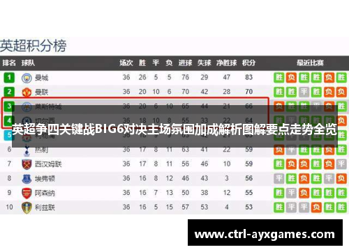 英超争四关键战BIG6对决主场氛围加成解析图解要点走势全览